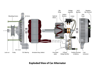 Alternator Service and Repair in Rohnert Park, CA - Automotive Excellence - Rohnert Park